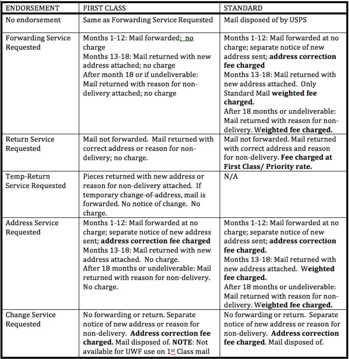 Priority Mail Label Placement 1stadenium